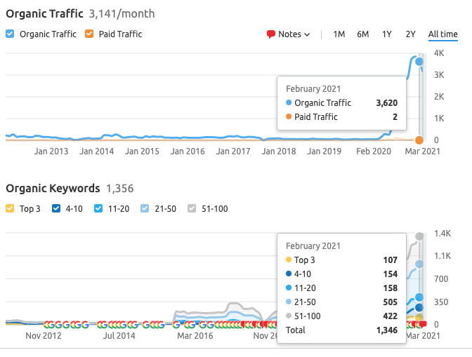 boost traffic seo companies near me