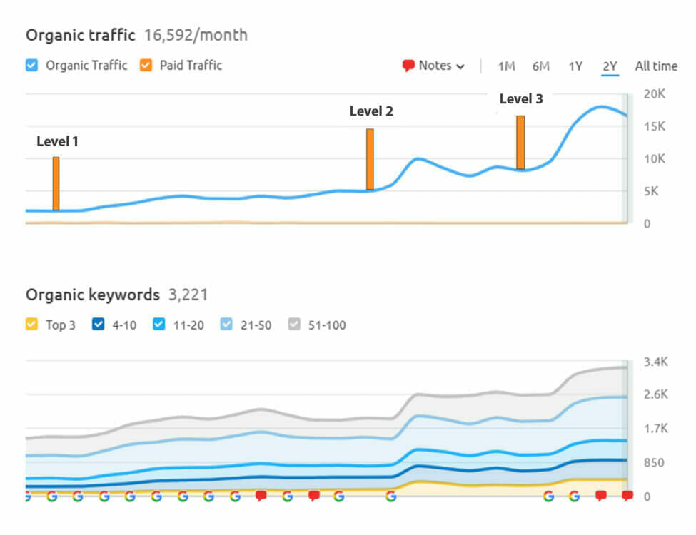 image from best industrial seo services near me illustraion of website design and seo services 